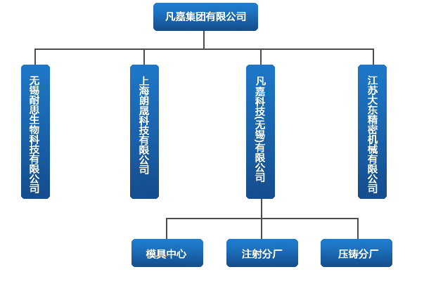 凡嘉科技